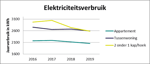 Zes (slechte) redenen om géén energiecoach uit te nodigen